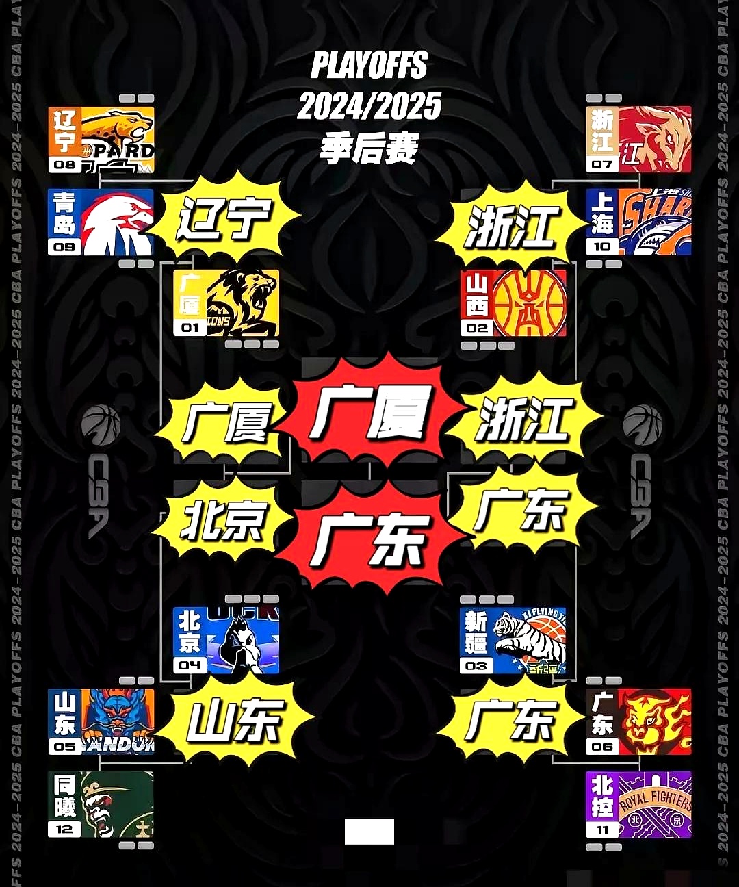 北京队连胜福建队，晋级季后赛大门的简单介绍