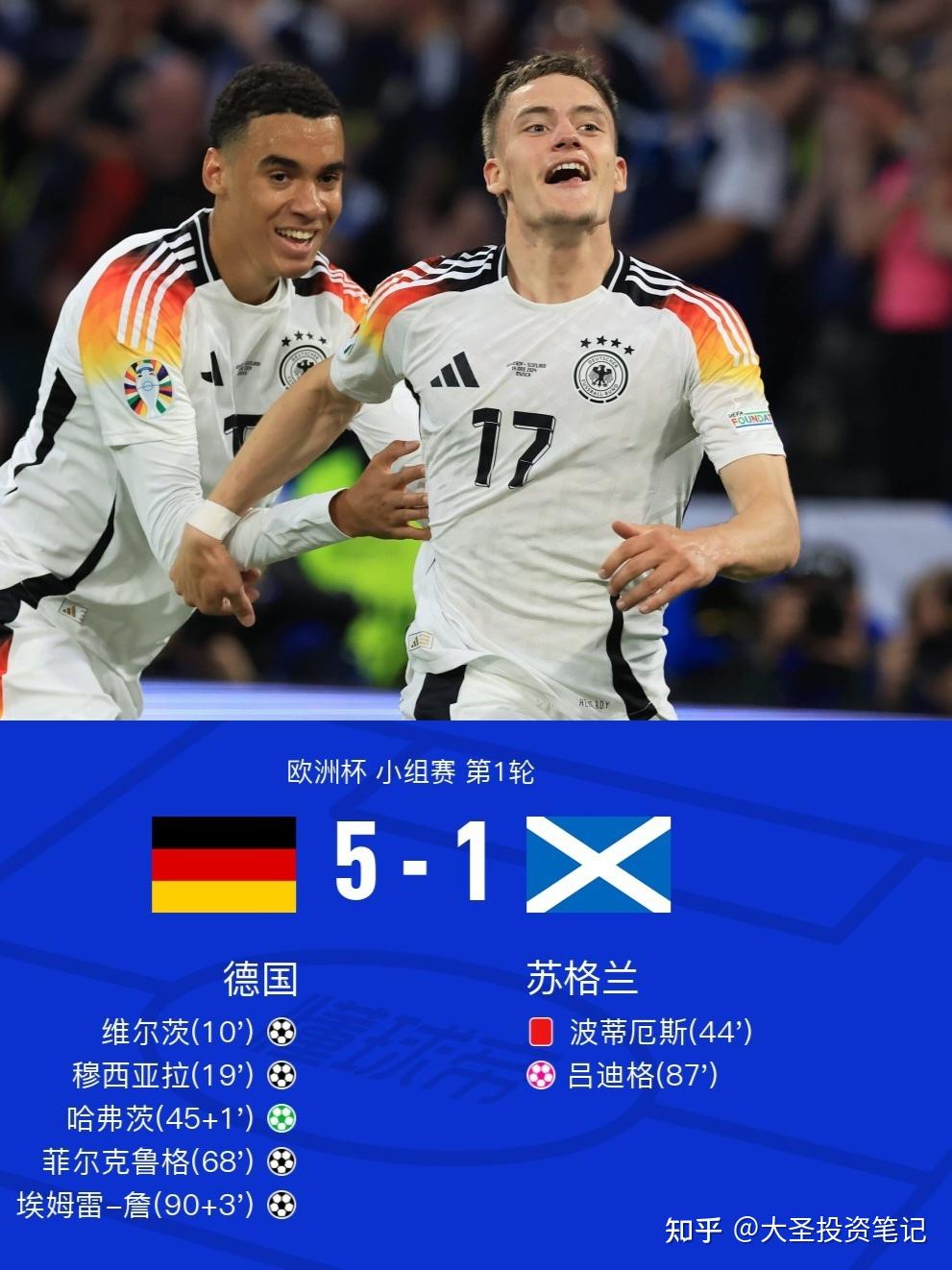 欧洲国家杯预选赛首轮战罢,各队实力对比揭晓 欧洲国家杯预选赛首轮战罢,各队实力对比揭晓